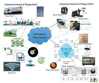 اینترنت اشیا صنعتی (IIoT) و اینترنت اشیا مصرف کننده (CIoT)